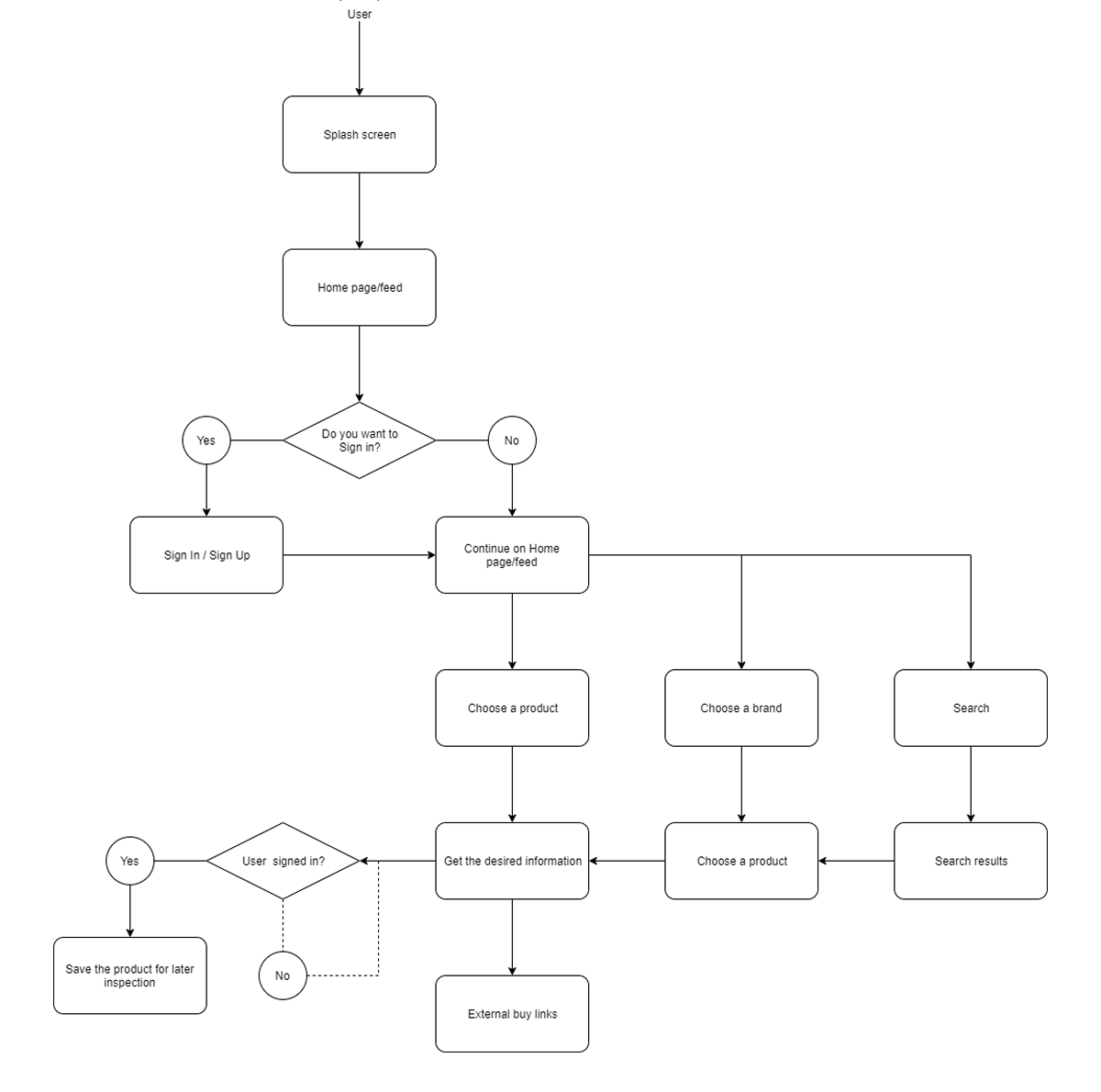 perfumy app design